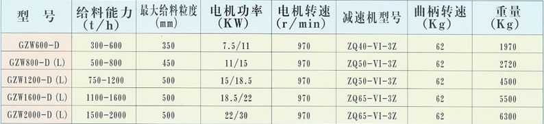 GZW型往復給煤機技術參數(shù)
