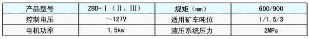 抱軌式電動阻車器技術參數