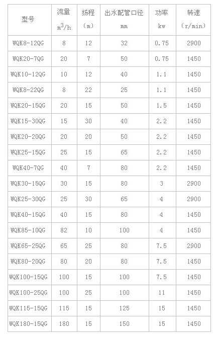 WQK型切割潛水排污泵技術參數