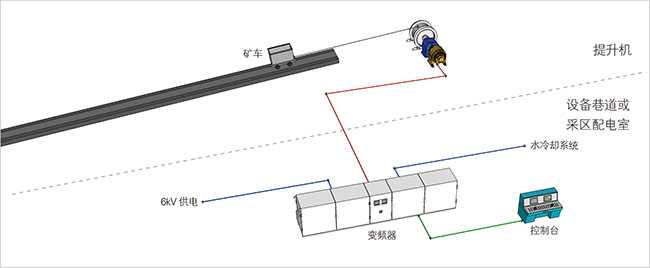 礦用隔爆兼本質安全型高壓變頻器-12.jpg