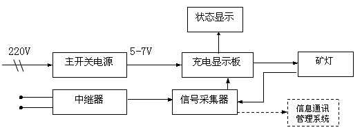 CTF102K(A)結構框圖
