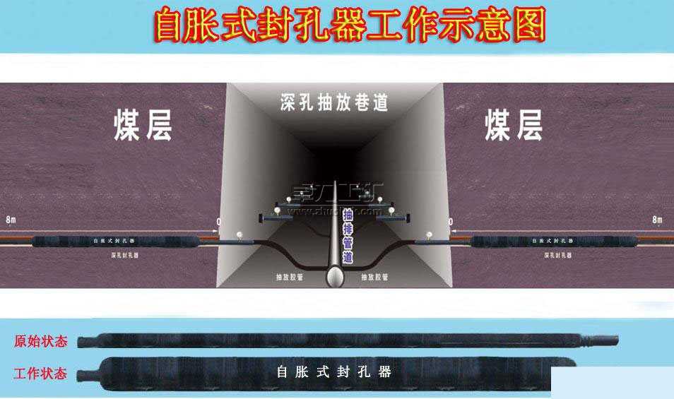 鑷劰寮忓皝瀛斿櫒宸ヤ綔绀烘剰鍦�