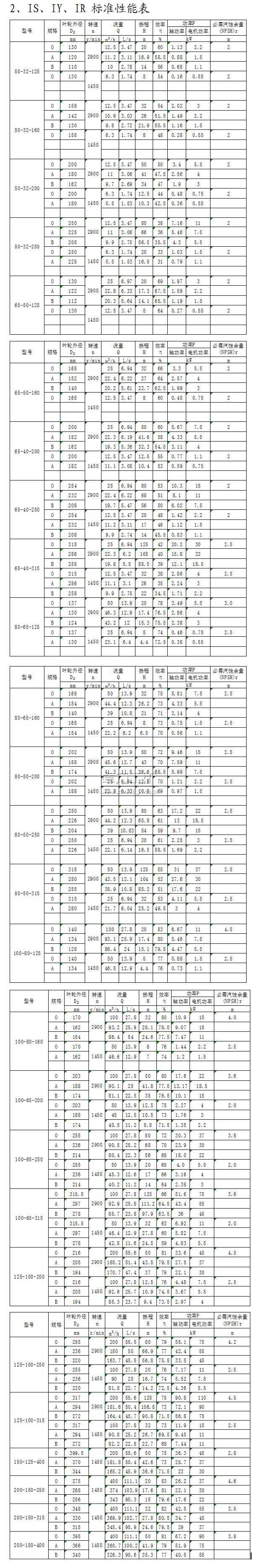 IS、IY、IR型單級(jí)單吸離心泵標(biāo)準(zhǔn)性能表