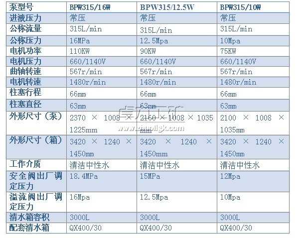 BPW315/16(12.5、10)W型噴霧泵