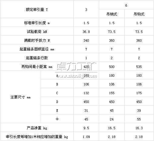 鋁合金環鏈手扳葫蘆技術參數